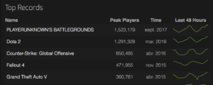 PUBG Record