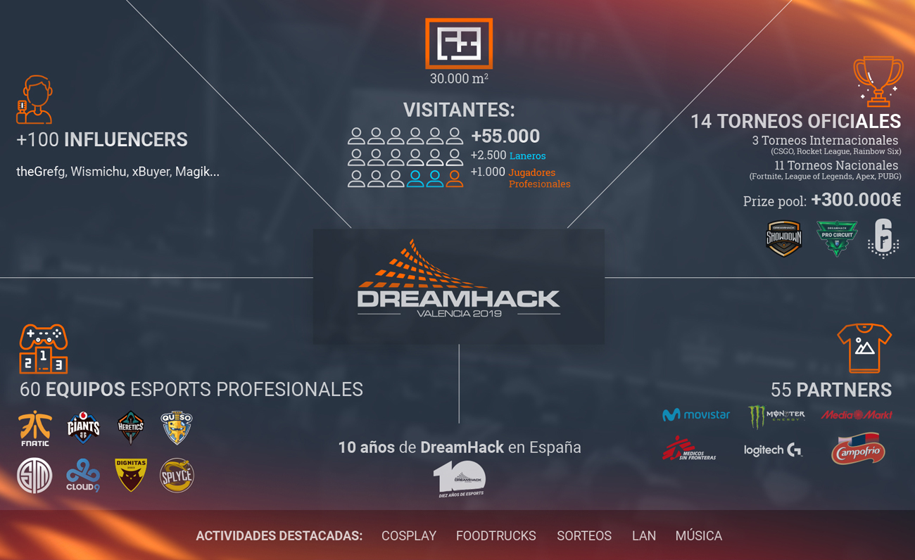 DreamHack Valencia
