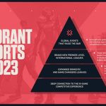 Riot Games Anuncia Sus Planes Para El Competitivo De VALORANT En 2023