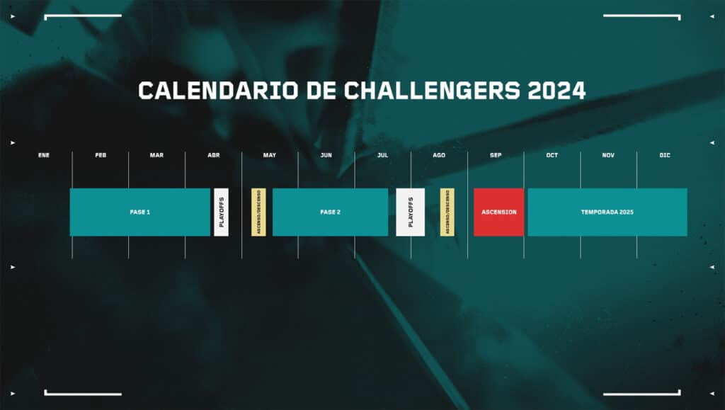 Riot Games presenta el VCT Challengers 2024 Esports Bureau. Revista