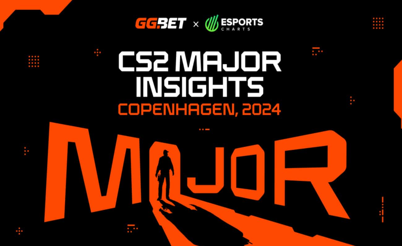 Esports-Charts-y-GGBET-análisis-conjunto-apuestas-PGL-Copenhagen-Major