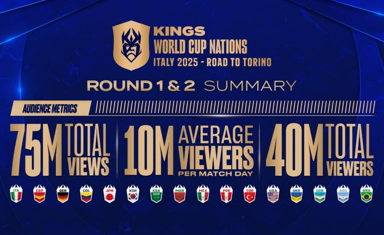 Kings-World-Cup-Nations