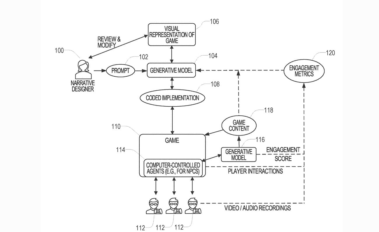 Microsoft Patent IA