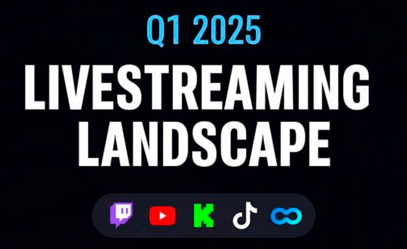 Q1 2025 Livestreaming