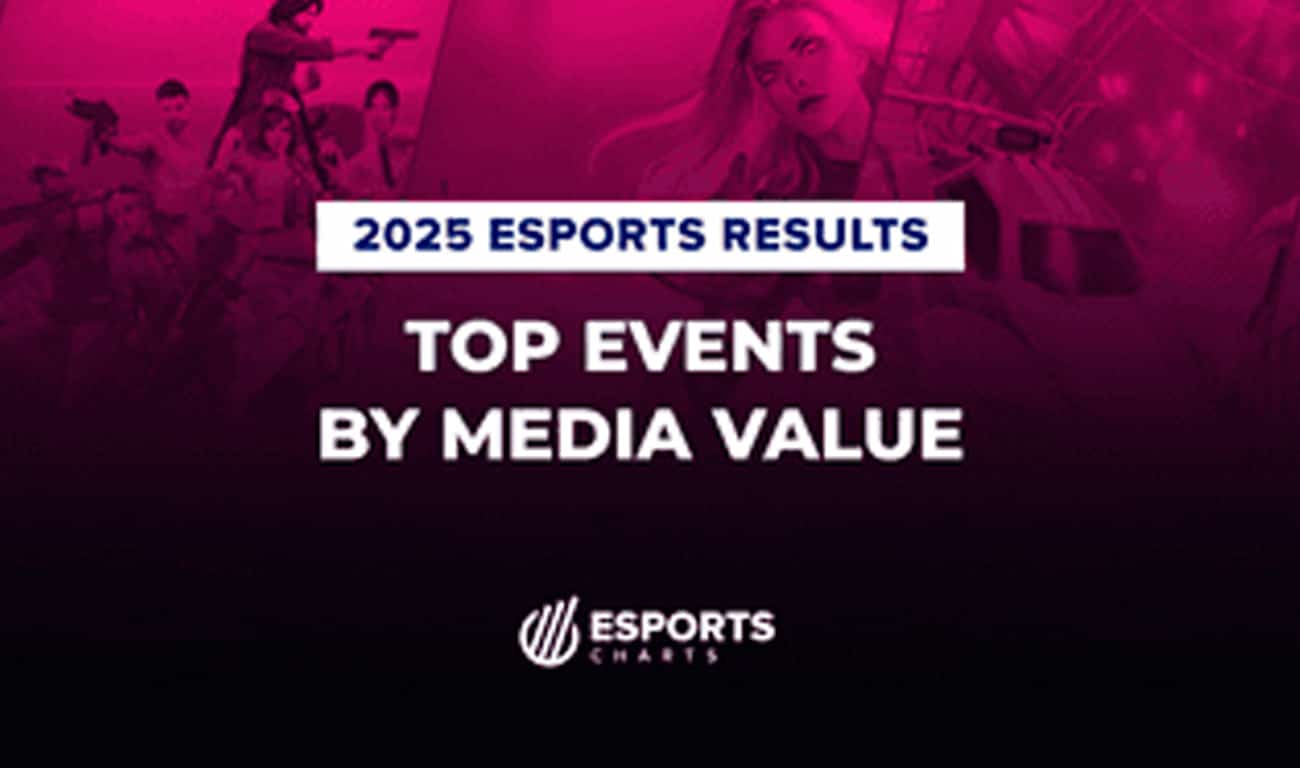 Esports Media Value
