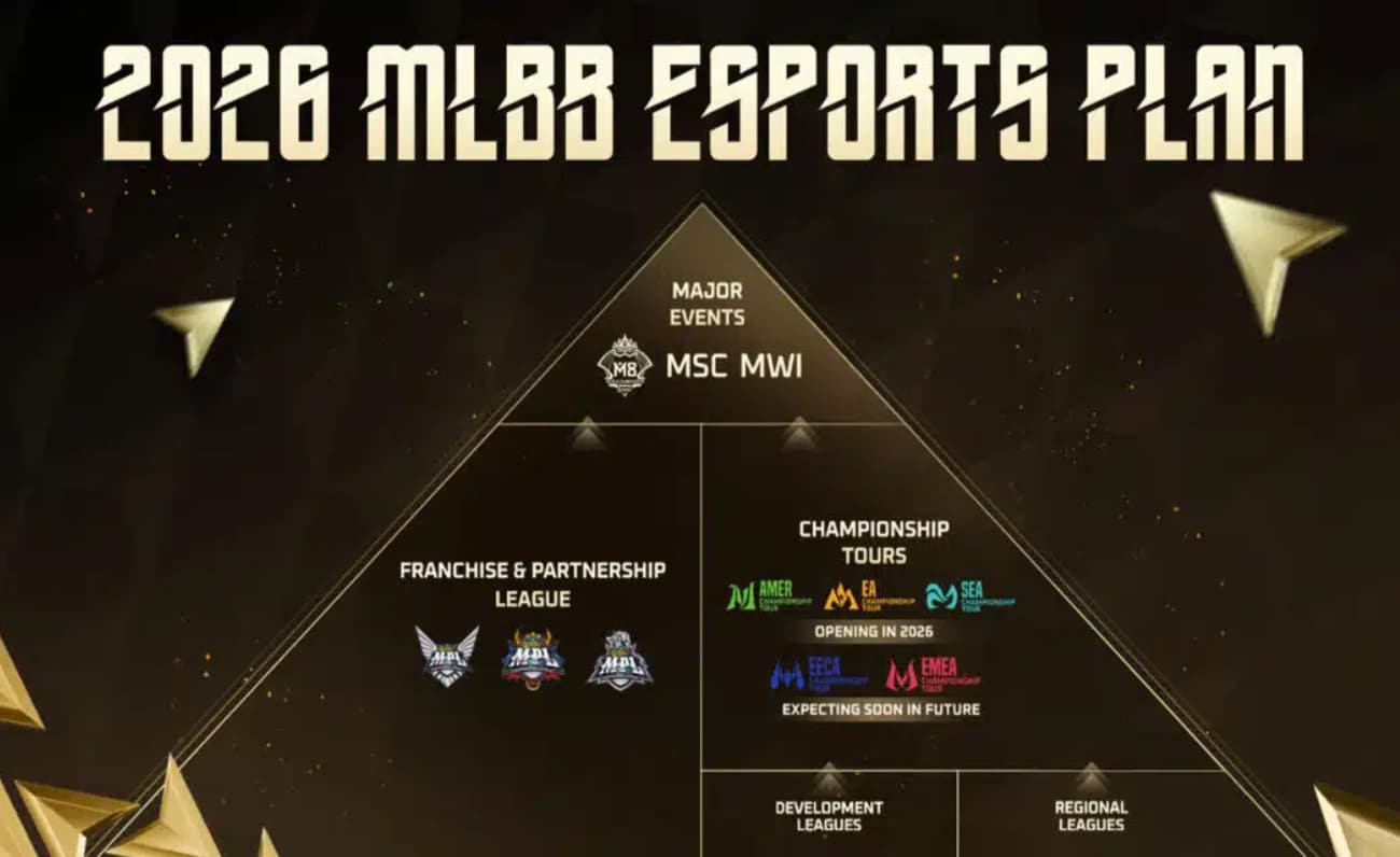 Hoja-de-ruta-Mobile-Legends-Bang-Bang-2026