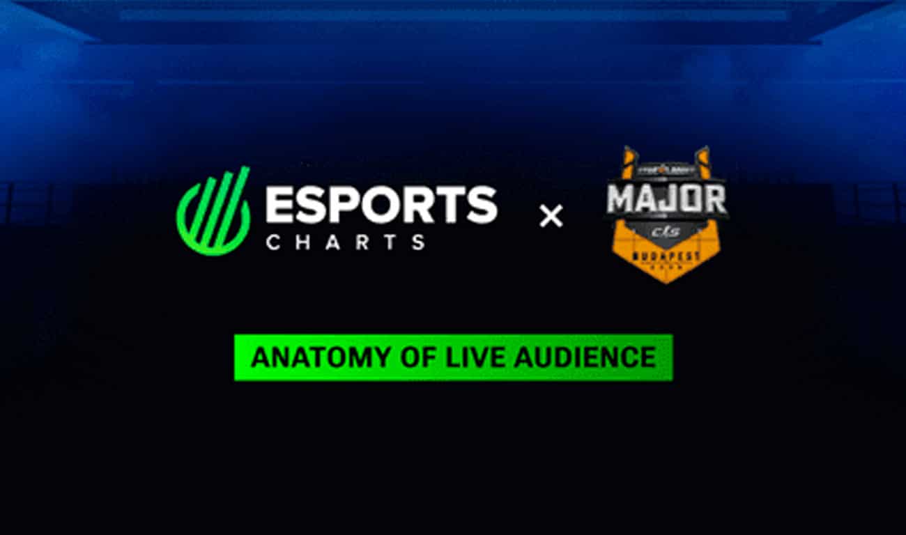 Esports Charts