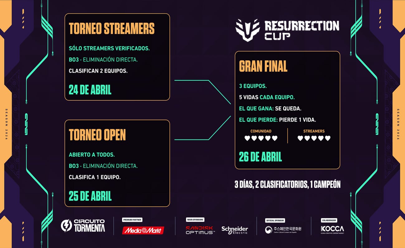 Nace-la-Resurrection-Cup