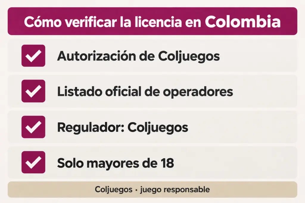 Lista de verificación: autorización de Coljuegos, listado oficial de operadores, regulador Coljuegos, solo mayores de 18, con referencia a Coljuegos y juego responsable