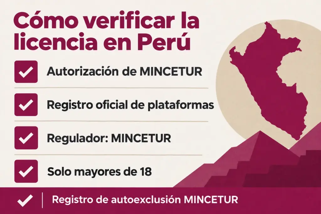 Lista de verificación: autorización de MINCETUR, registro oficial de plataformas, regulador MINCETUR, solo mayores de 18, con el registro de autoexclusión de MINCETUR
