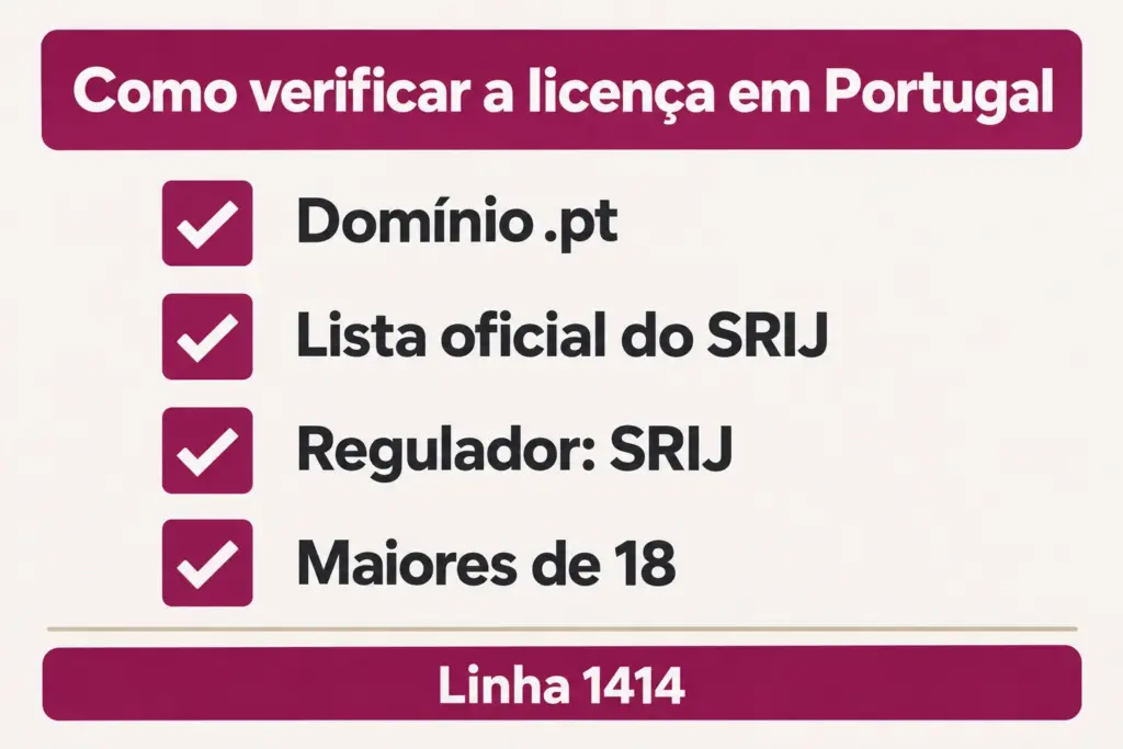 Lista de verificação: domínio .pt, lista oficial do SRIJ, regulador SRIJ, maiores de 18, com a Linha 1414